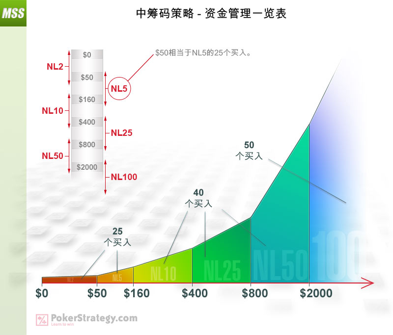 下载资金管理一览表 中筹码策略 - 资金管理一览表