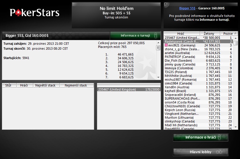 Radekparek v dealu The Bigger $55 za $42,578