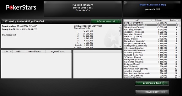 Vojta_R v dealu Weekly 6-maxu za $20,780 Vojta_R v dealu Weekly 6-maxu za $20,780