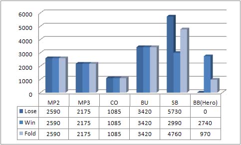 tabelle_3