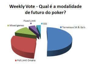 modalidade