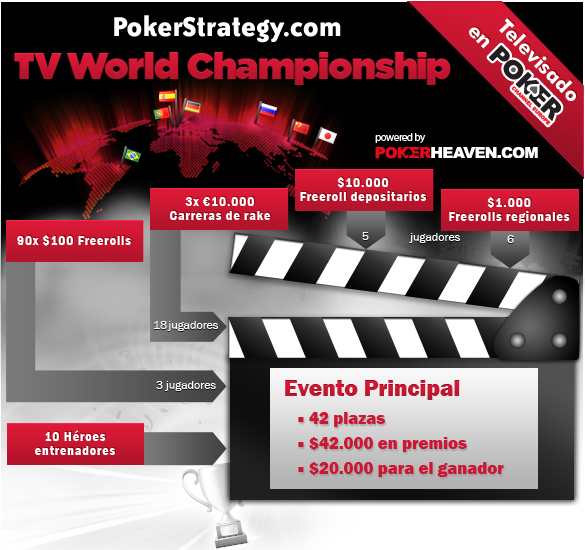 World Championship