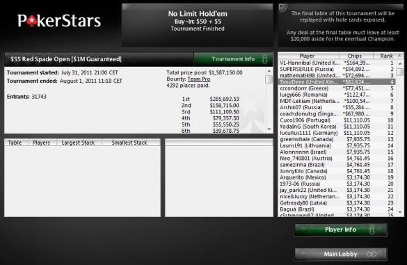 The Red Spade Open with $100 bounty on each pro!
