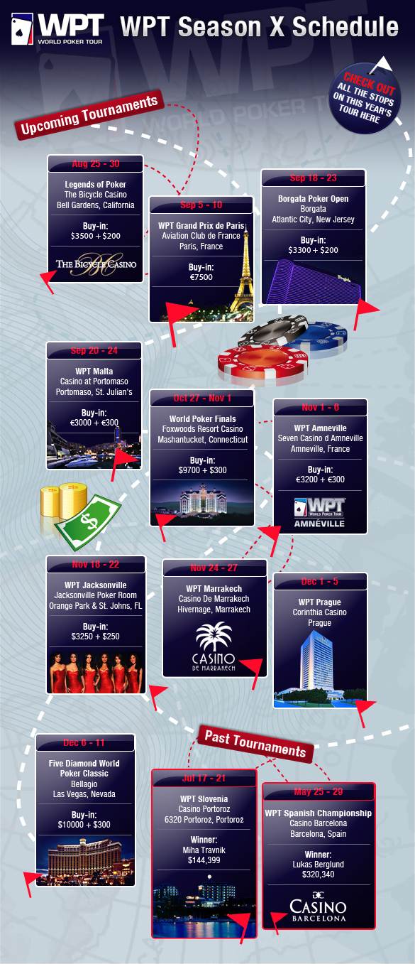 WPT Season X Schedule