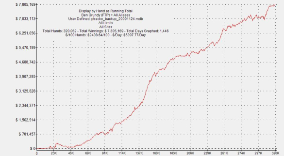 ben g graph