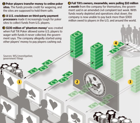 ftp ponzi