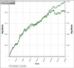 mbolt1 graph