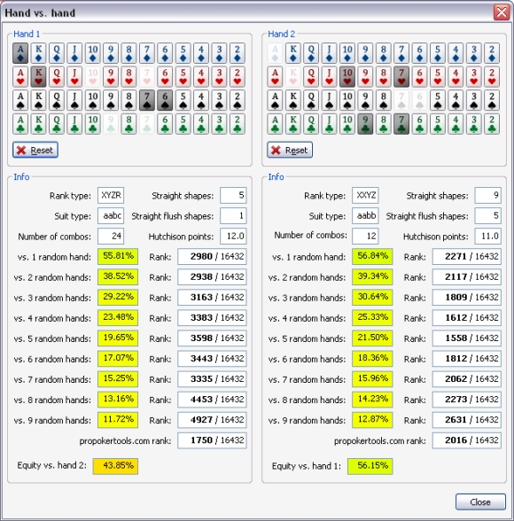 Klik voor grotere versie PokerStrategy.com Equilab Omaha Hand vs. Hand-analyse