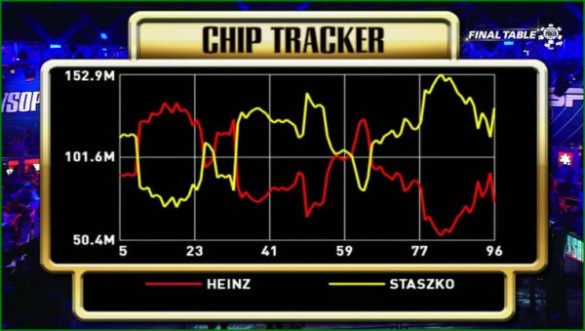chip chart