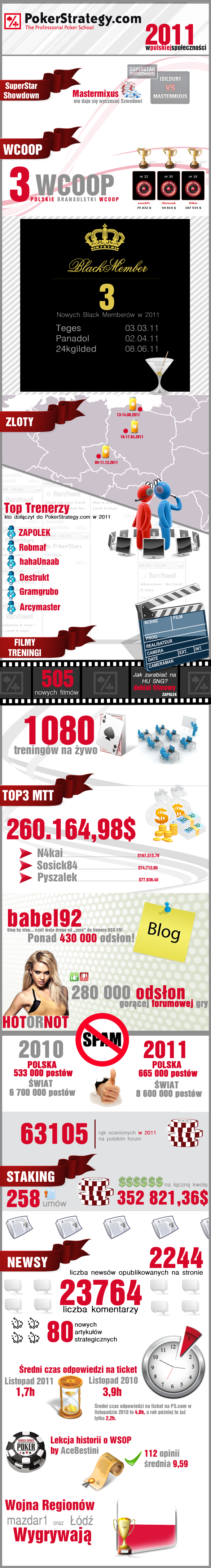 Recap PL