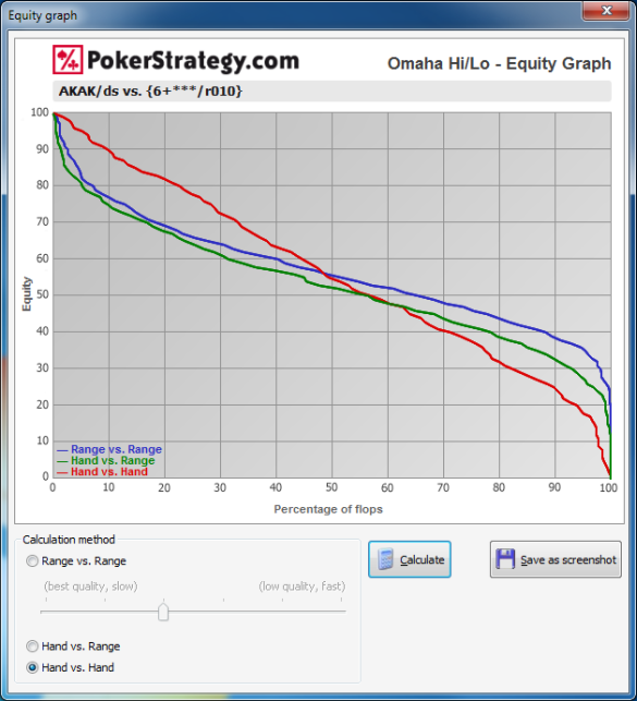 Omaha Hi/Lo Equity Graph