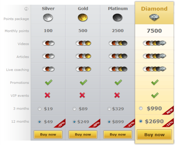 points shop