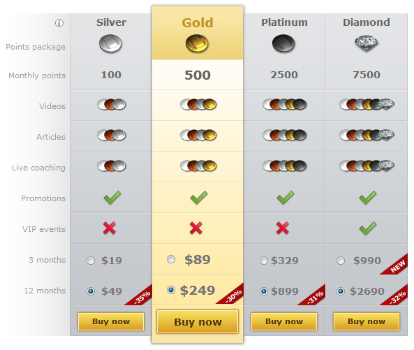 Points Shop