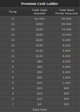 Premium Cash Ladder