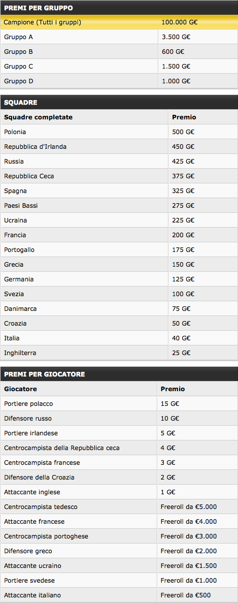 I Premi