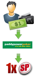 deposit-Paddy