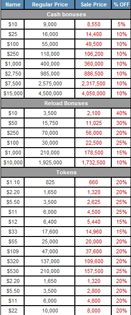 sales