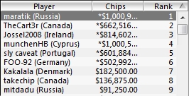 wcoop