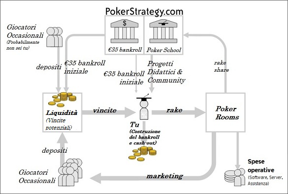 PokerStrategy.com PokerStrategy.com