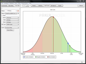PokerTracker 4 Luck Bell Curve
