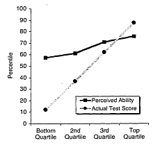 //cdn-origin.pokerstrategy.com/2012/11/27/dunning_kruger.jpg