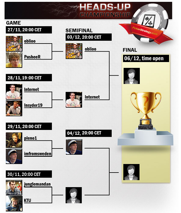 The PokerStrategy.com Heads-Up Championship The PokerStrategy.com Heads-Up Championship