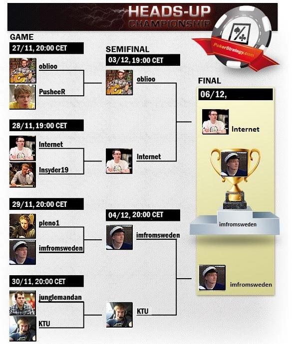 The PokerStrategy.com Heads-Up Championship The PokerStrategy.com Heads-Up Championship
