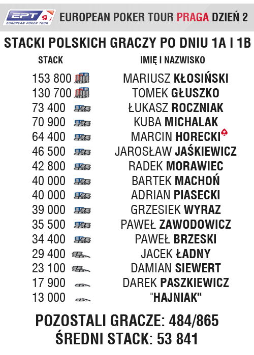 chipcount