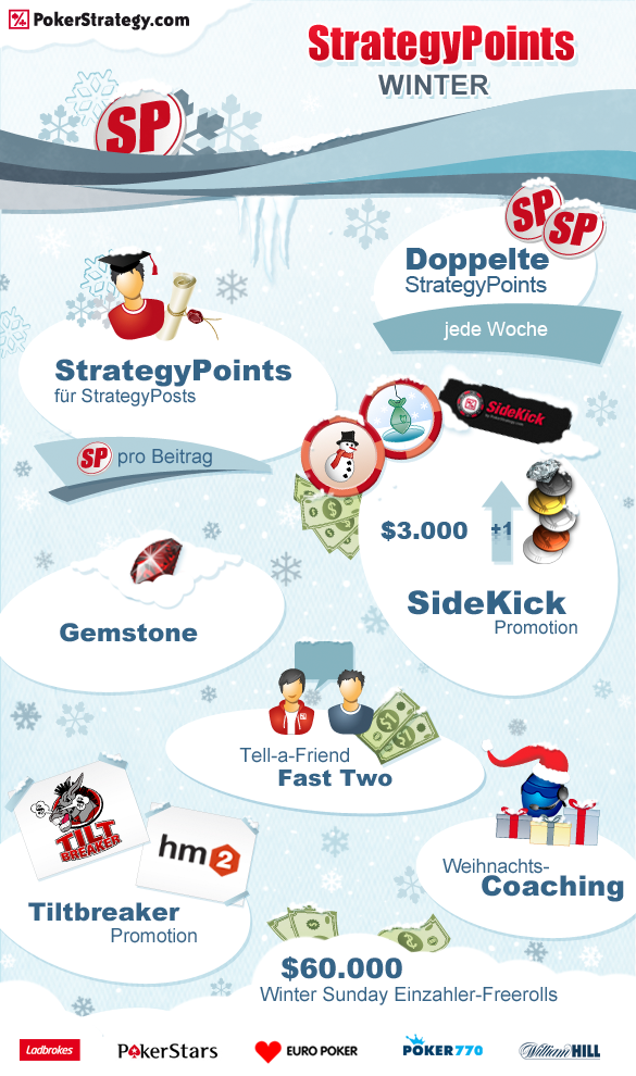 StrategyPoints Winter is coming