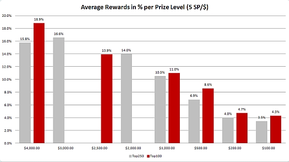 //cdn-origin.pokerstrategy.com/2012/12/30/av585.jpg