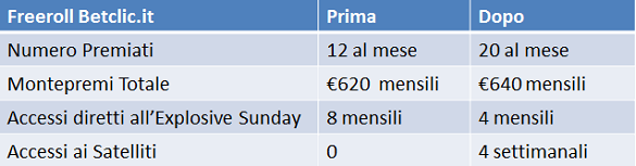 Payout Payout