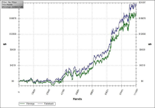 lgwz's graph