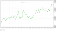 oblioo's graph