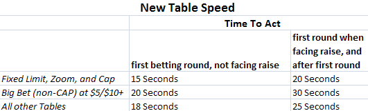 stars tables