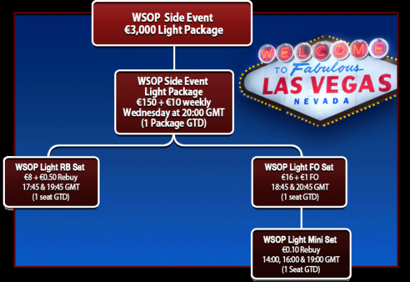 WSOP
