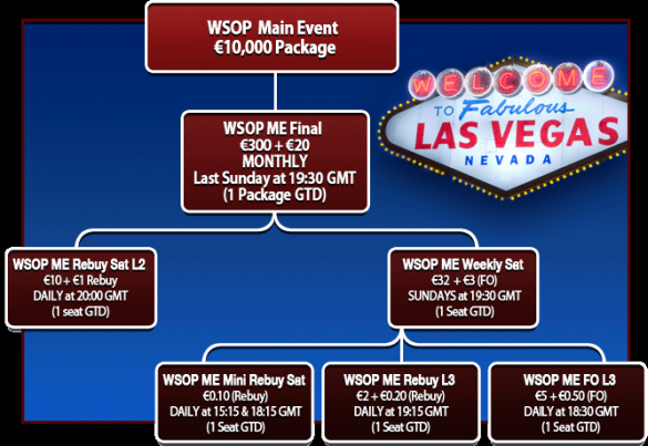 WSOP