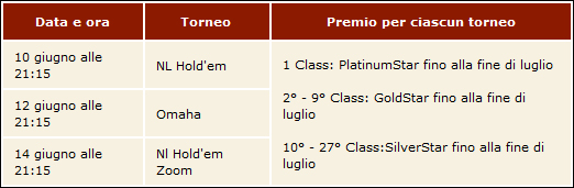 tabella MTT