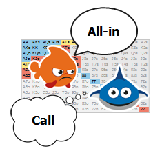 calling all-ins charts
