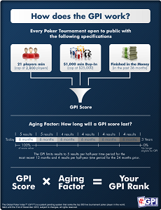 //cdn-origin.pokerstrategy.com/2013/10/14/areyougpiillustration-2013_27eda5f8.png