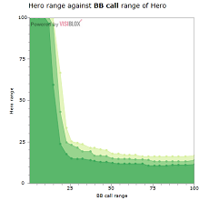 //cdn-origin.pokerstrategy.com/2013/10/15/range-chart.png