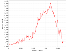 //cdn-origin.pokerstrategy.com/2014/01/06/Downswing.png