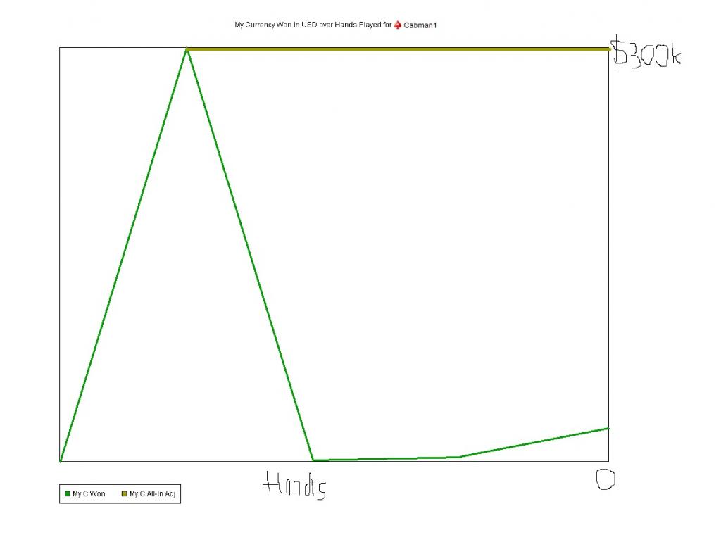 grafico
