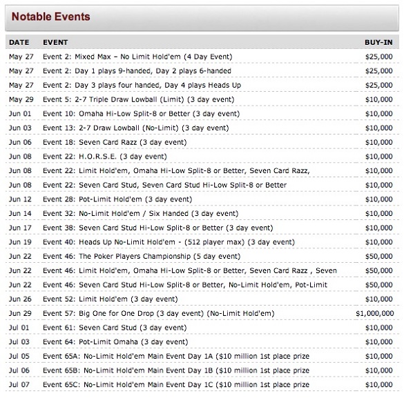 //cdn-origin.pokerstrategy.com/2014/02/03/iGaming.org_WSOP_2014_schedule.jpg