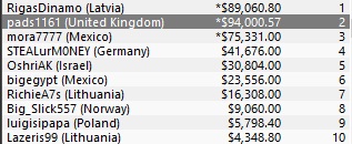 //cdn-origin.pokerstrategy.com/2014/02/24/20090919_gambleBig_b24e075e.jpg