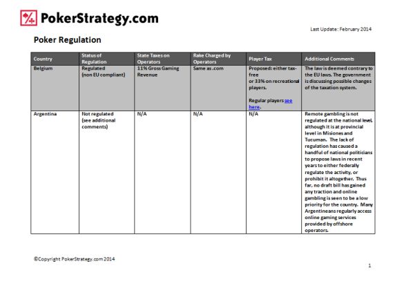 Panoramica sulle legislazioni - by PokerStrategy.com Poker regulation overview by PokerStrategy.com