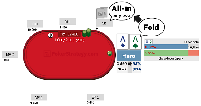 aces fold