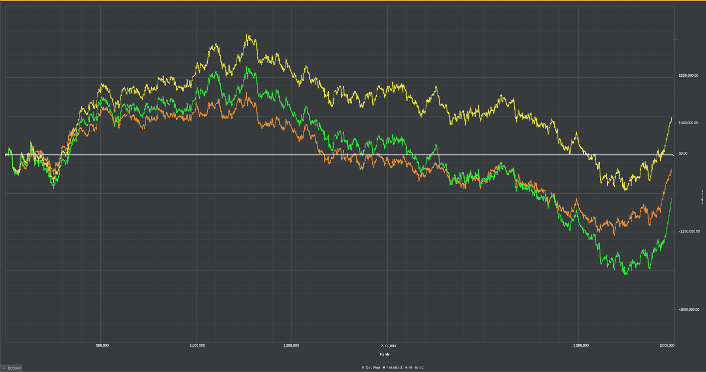 grafico