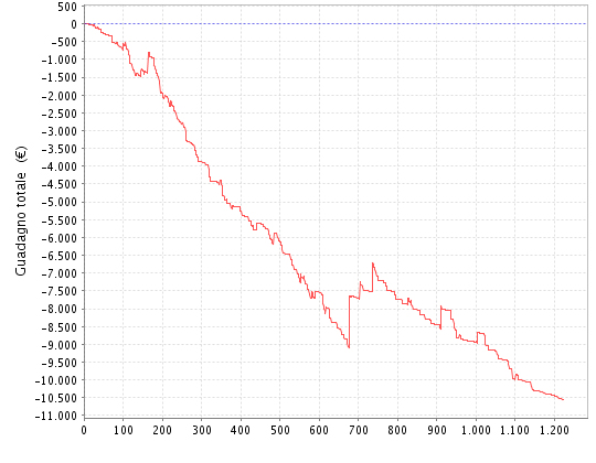 grafico
