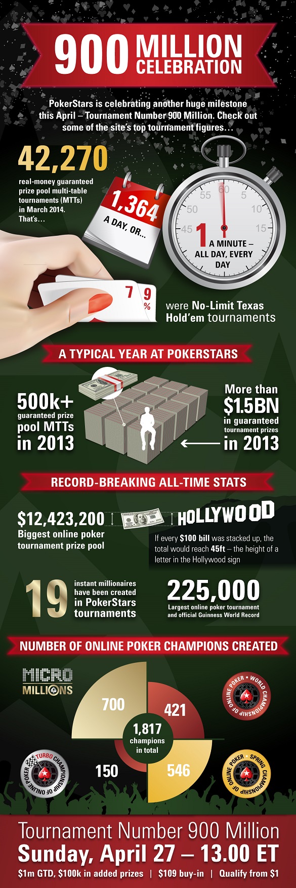 stats