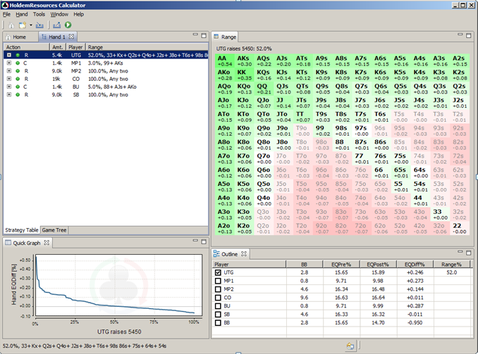 ICM calculation in HRC